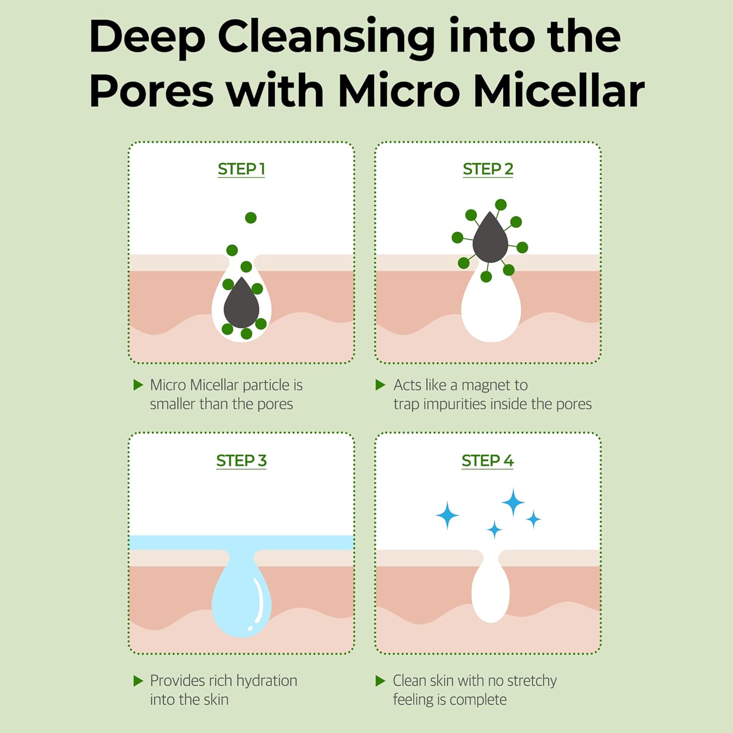 SOME BY MI, Super Matcha Pore Clean Cleansing Gel (100 ml)